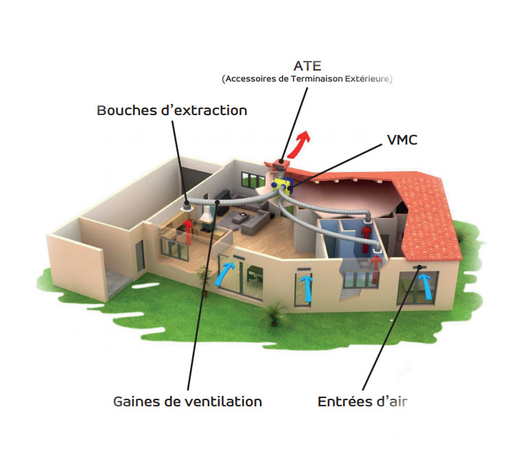 pose ventillation (VMC) simple flux hygroréglable à Grasse